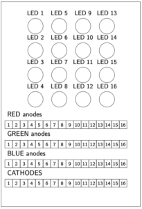 4×4 RGB LED Matrix – Dr. P's Engineering Classes